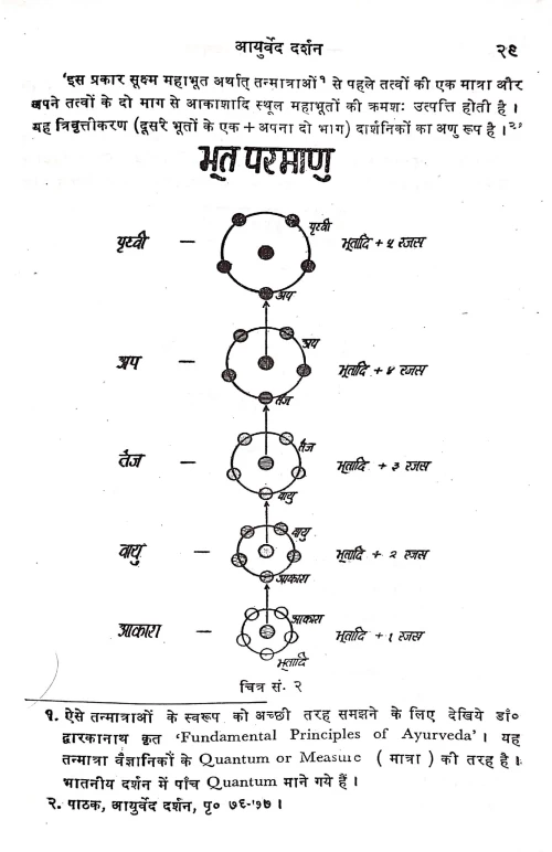 Ayurvediya Manas vigyan (CAG 12)